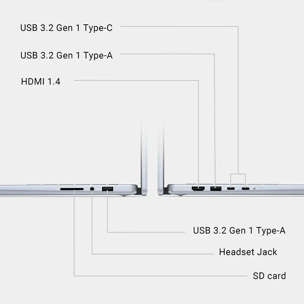 Dell Inspiron 14 7440 FHD+ 2in1 Touchscreen Laptop