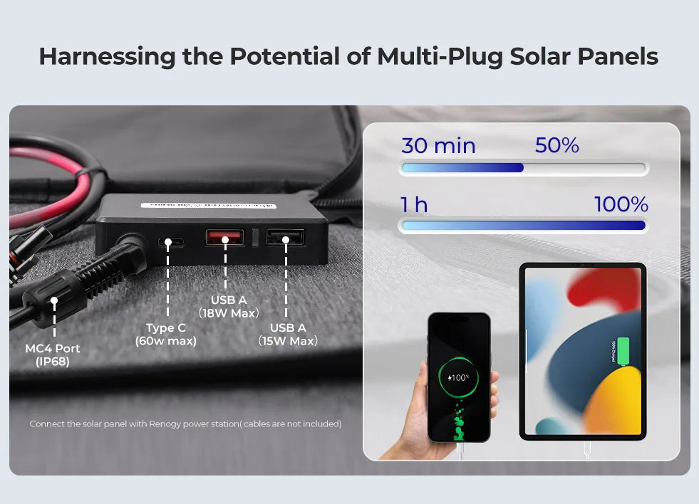 200W Portable Solar Panel, IP65 Waterproof Foldable Solar Panel