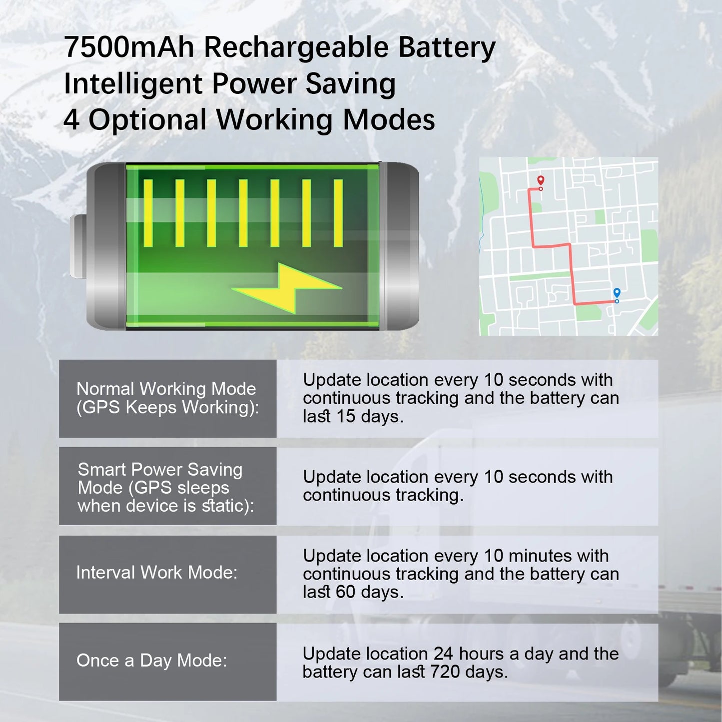 GPS Locator 4G, Real-time Location, Subscription Required