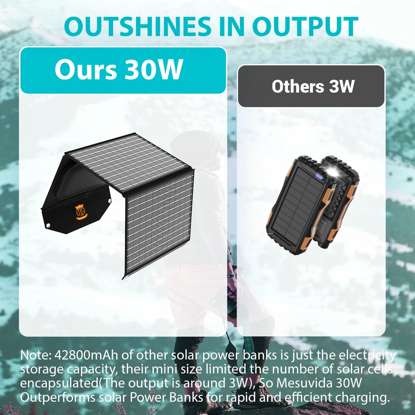 30W Travel-Ready Solar Charger - Portable Foldable Solar Panel, USB-A and USB-C