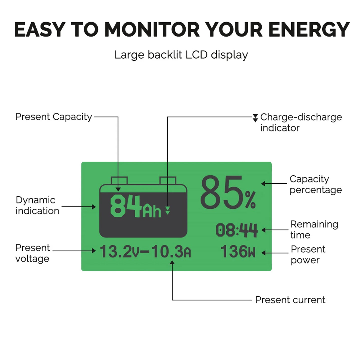 Renogy 500A Battery Monitor with Shunt