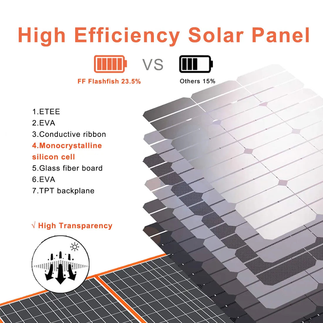 Solar Panel 60W Solar Charger Foldable USB 18V DC Solar Cell