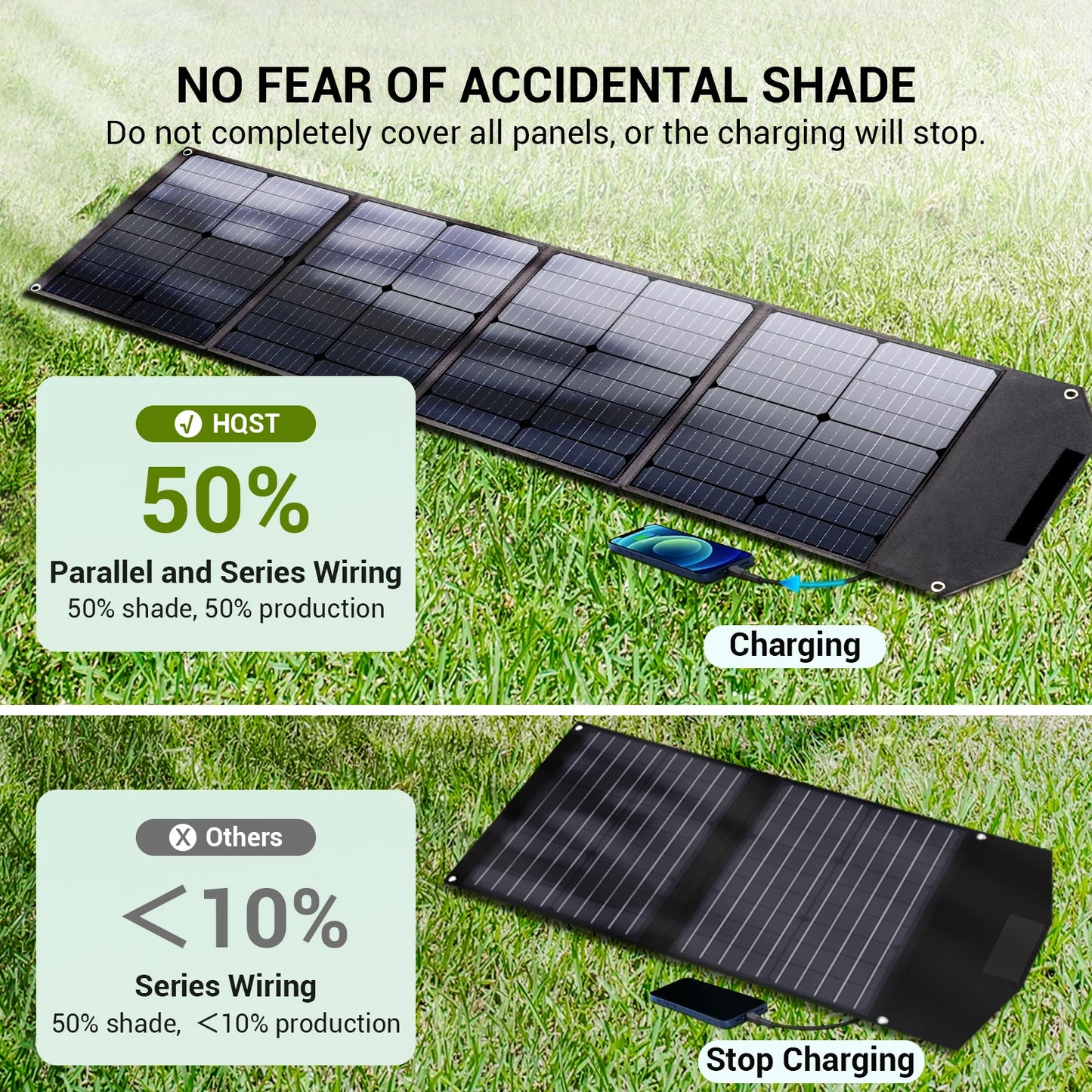 100W 9BB Portable Solar Panel for Solar Generator and USB Devices,