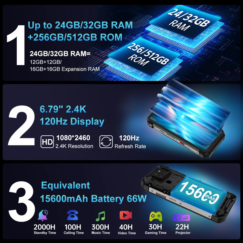 Smartphone with projector, 5G