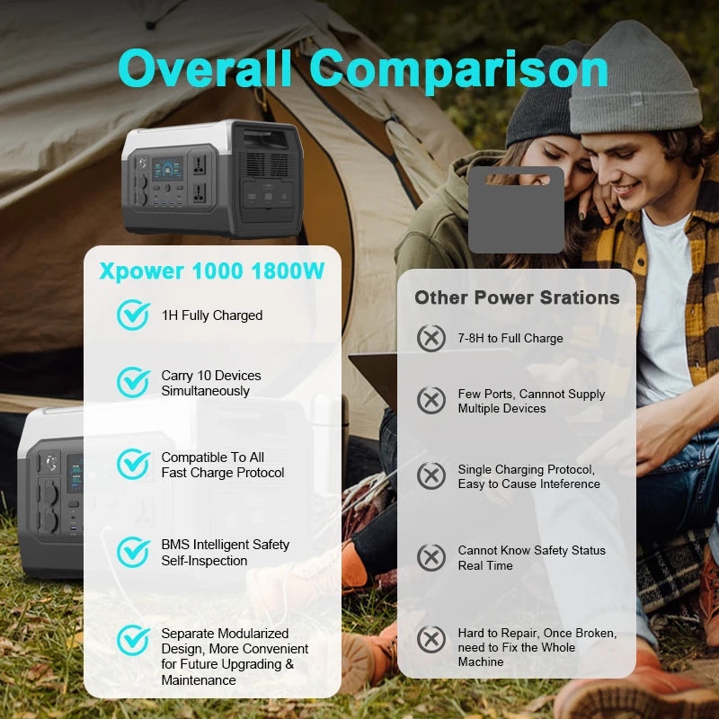 Portable Power Station, Lifepo4 Battery, UPS Function, 400W 200W Foldable Solar Panel
