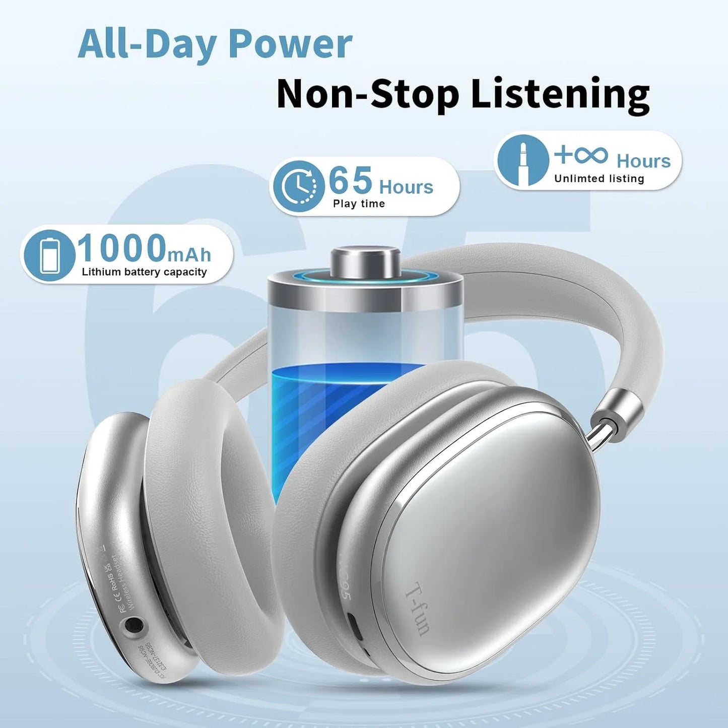 Bluetooth Hybrid Active Noise Cancelling Headphones