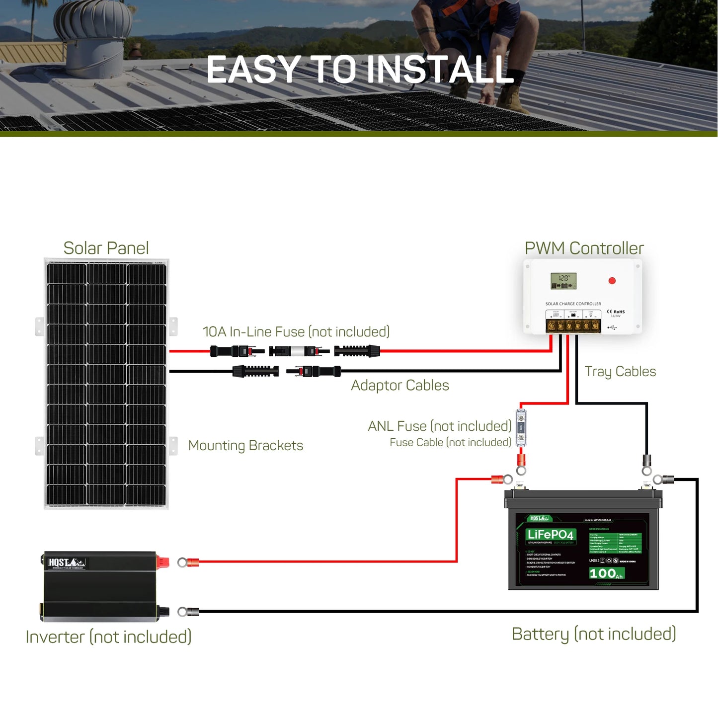 100 Watt 12 Volt 9BB Cell RV Solar Panel Kit w/ 30 Amp