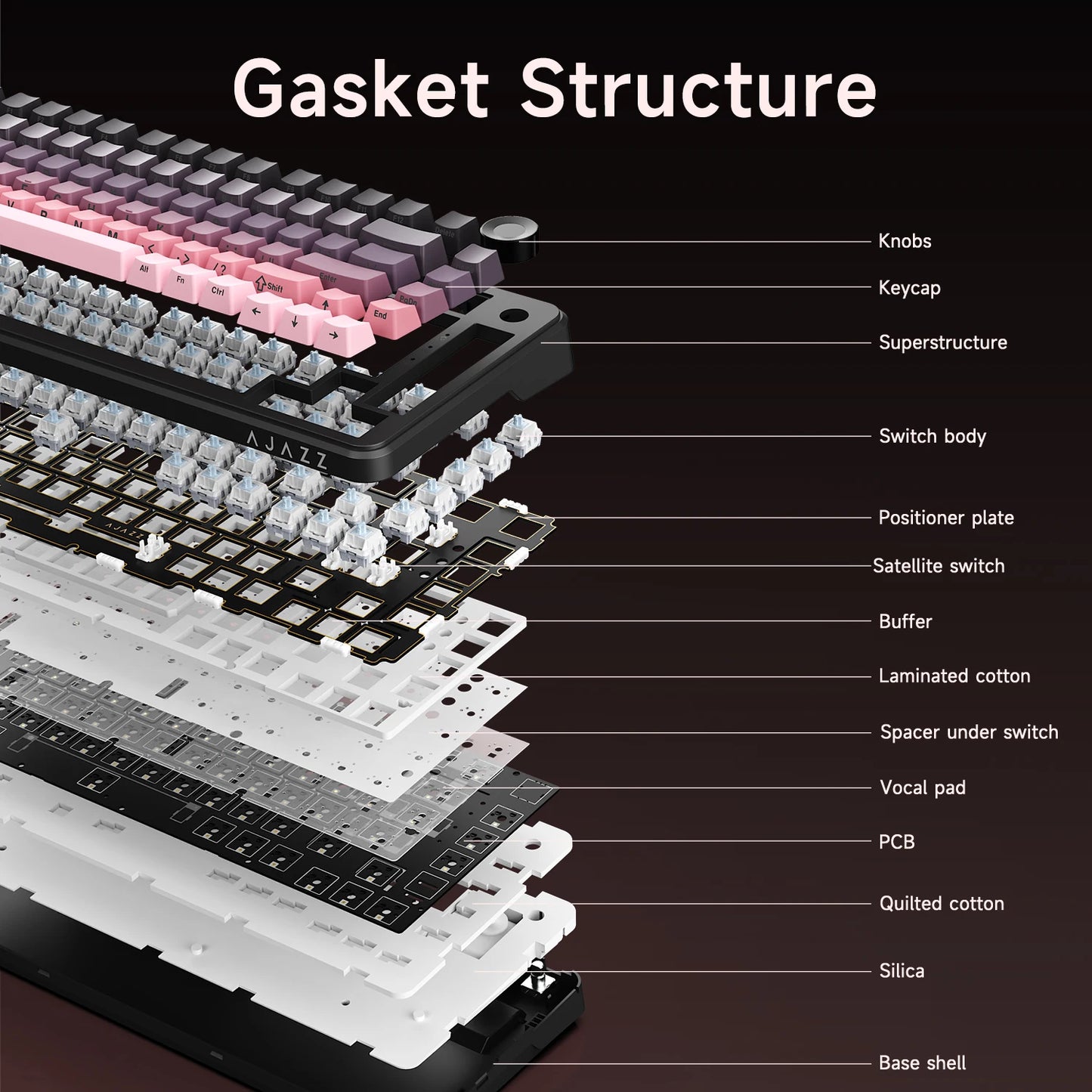 2.4G wireless/Bluetooth/wired gaming mechanical keyboard