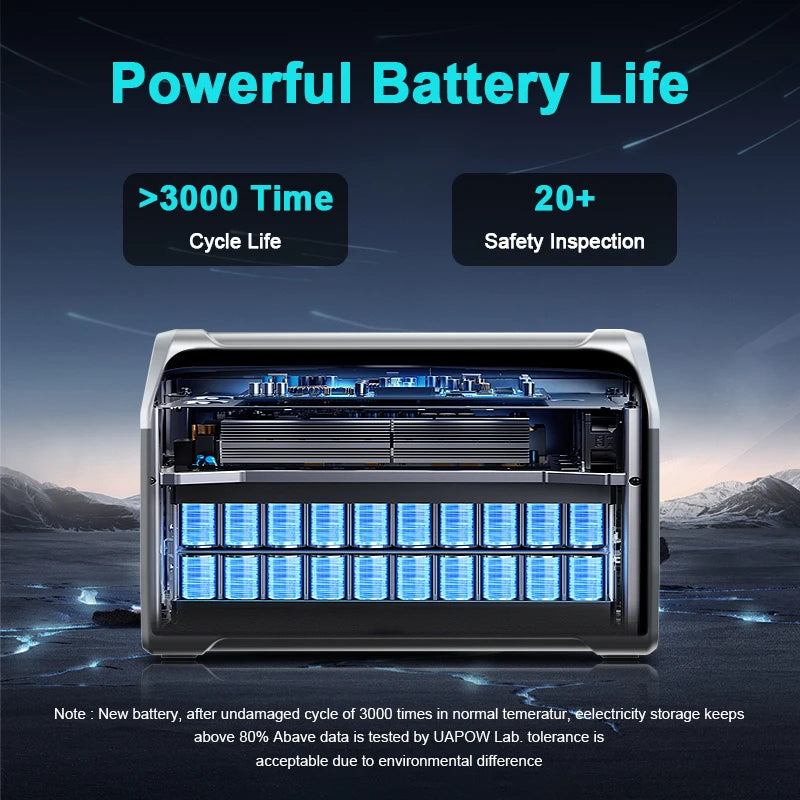 Portable Power Station, Lifepo4 Battery, UPS Function, 400W 200W Foldable Solar Panel
