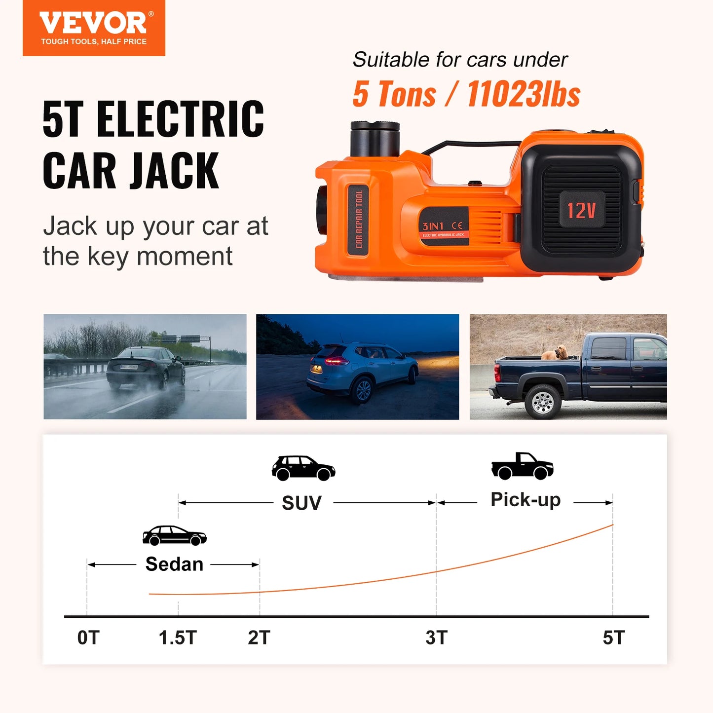 5 Ton Electric Car Hydraulic Jack Change Tires