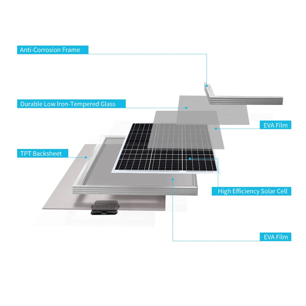 Solar Panel 50 Watt 12 Volt, for RV Marine