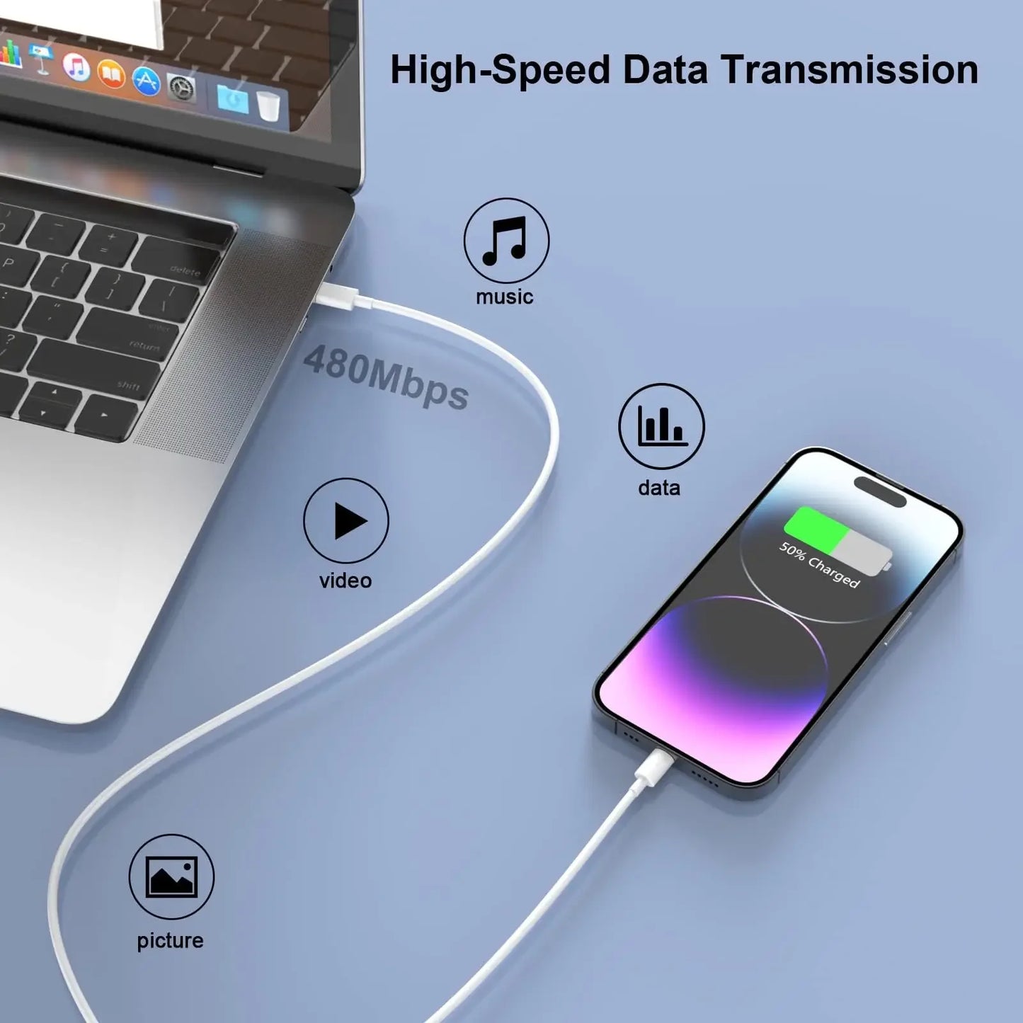 iPhone Fast Charger Cable Compatible with iPhone14/13/12/11,iPad