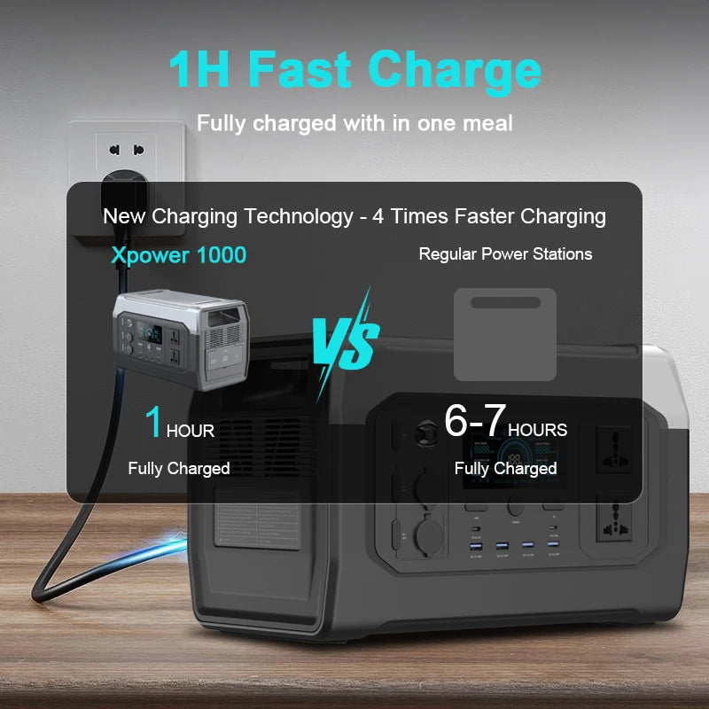 Portable Power Station, Lifepo4 Battery, UPS Function, 400W 200W Foldable Solar Panel