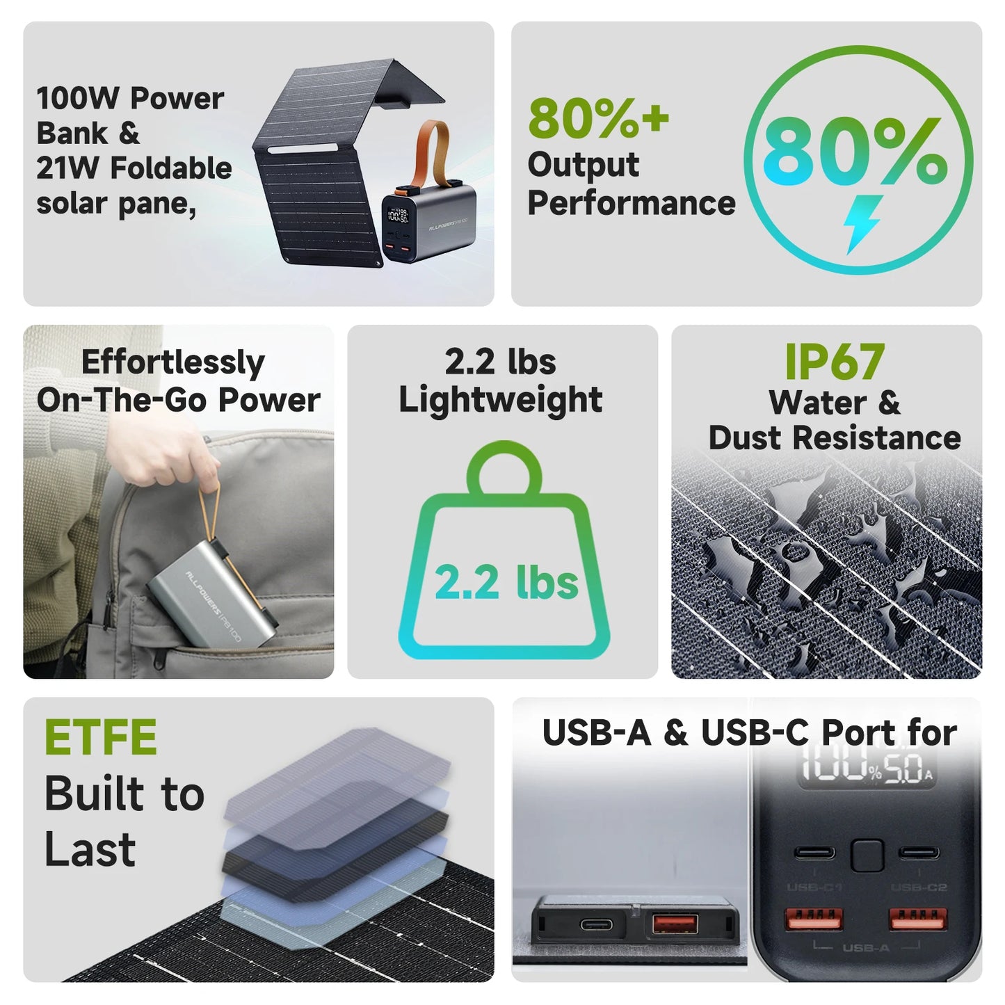 100W Fast Charging Power bank with 21W Solar Panel
