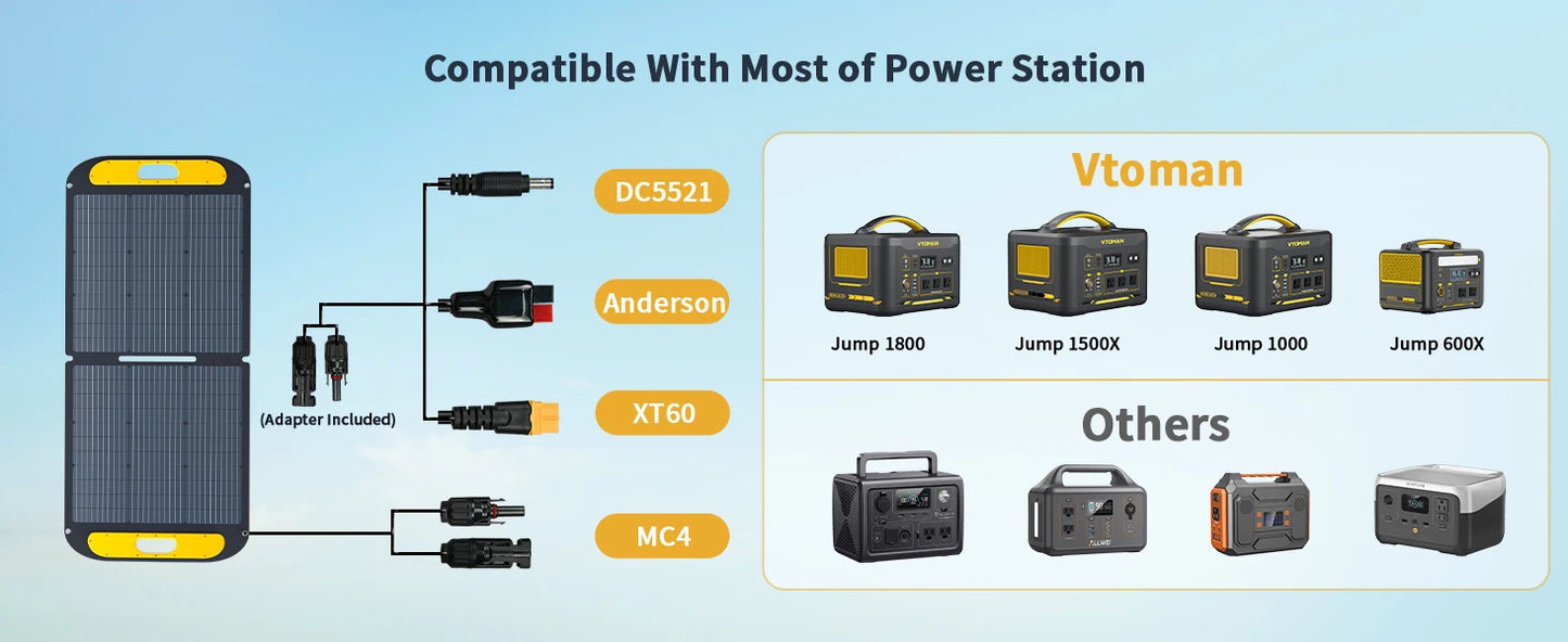 VTOMAN VS110 Solar Panel 110W