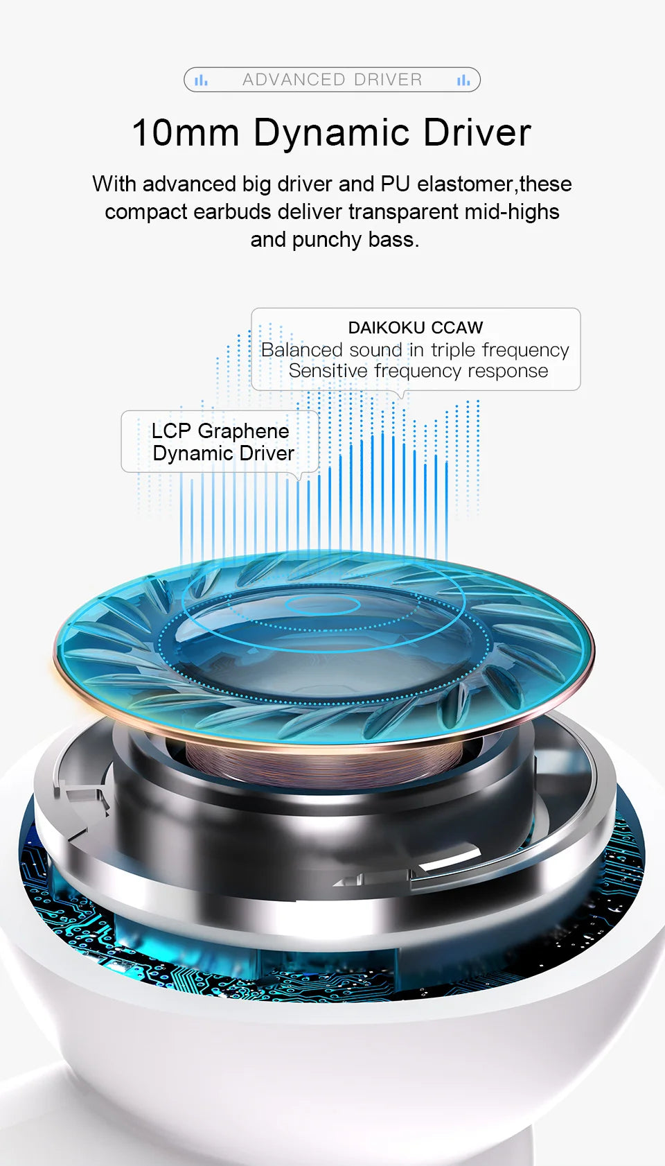 Wireless TWS Bluetooth  Earbuds, Noise cancelling