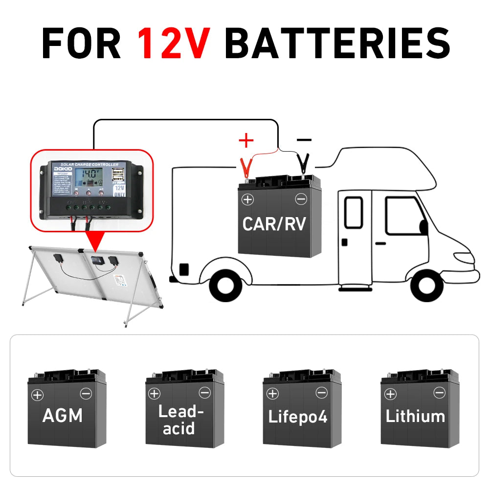 DOKIO 100W/160w/200w 18V Glass Folding Waterproof Solar Panel