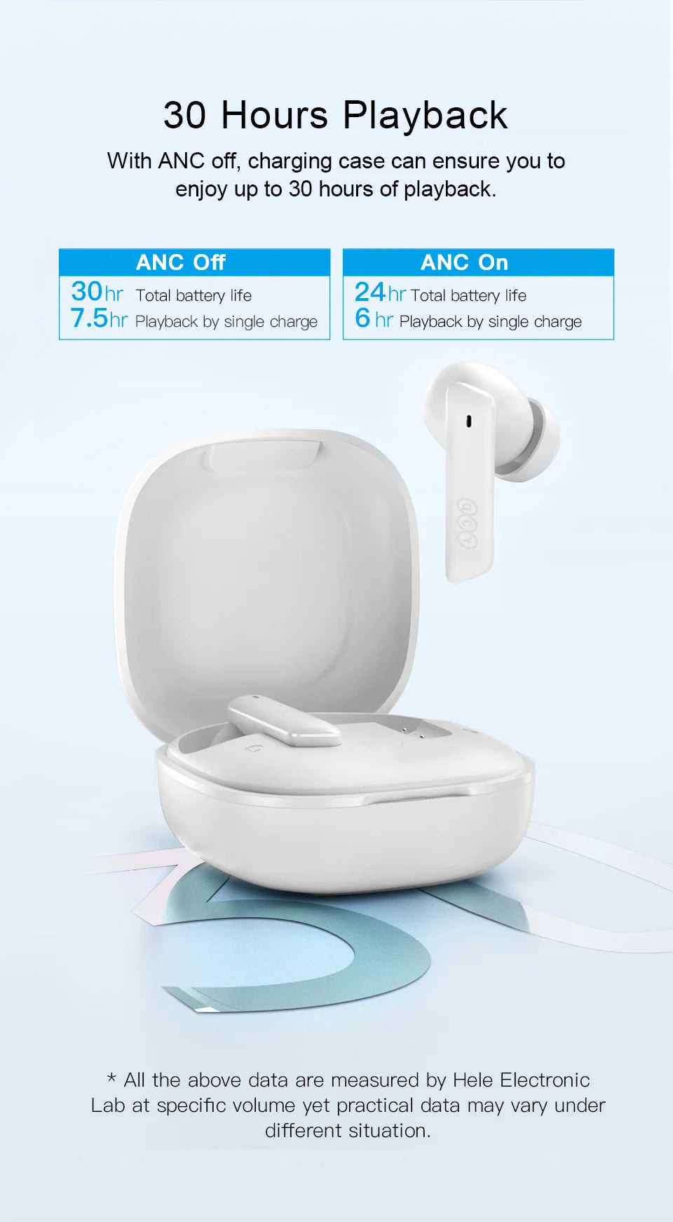 Wireless TWS Bluetooth  Earbuds, Noise cancelling