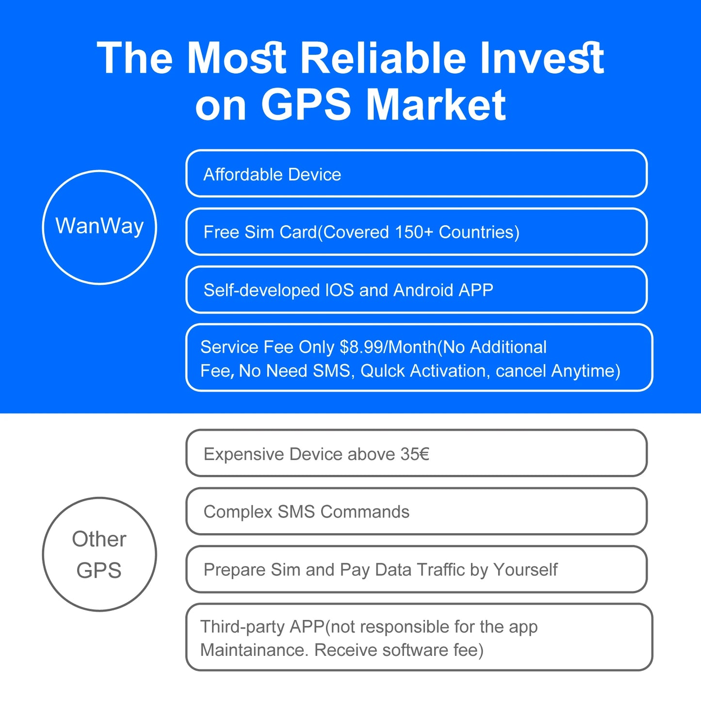 Real-time 30 Days Tracking 4G GPS Tracker