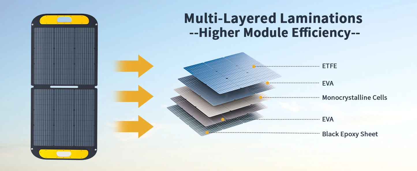 110W Portable Waterproof Foldable Solar Panel