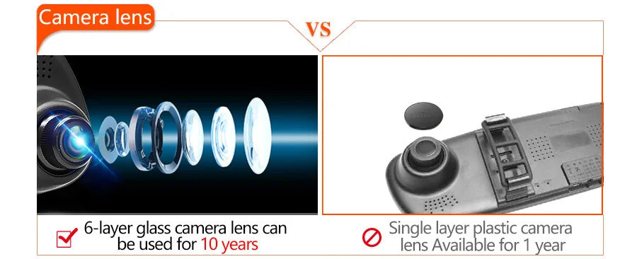 Dash Cam 4.3 Inches, Dual Lens Front and Rear Camera