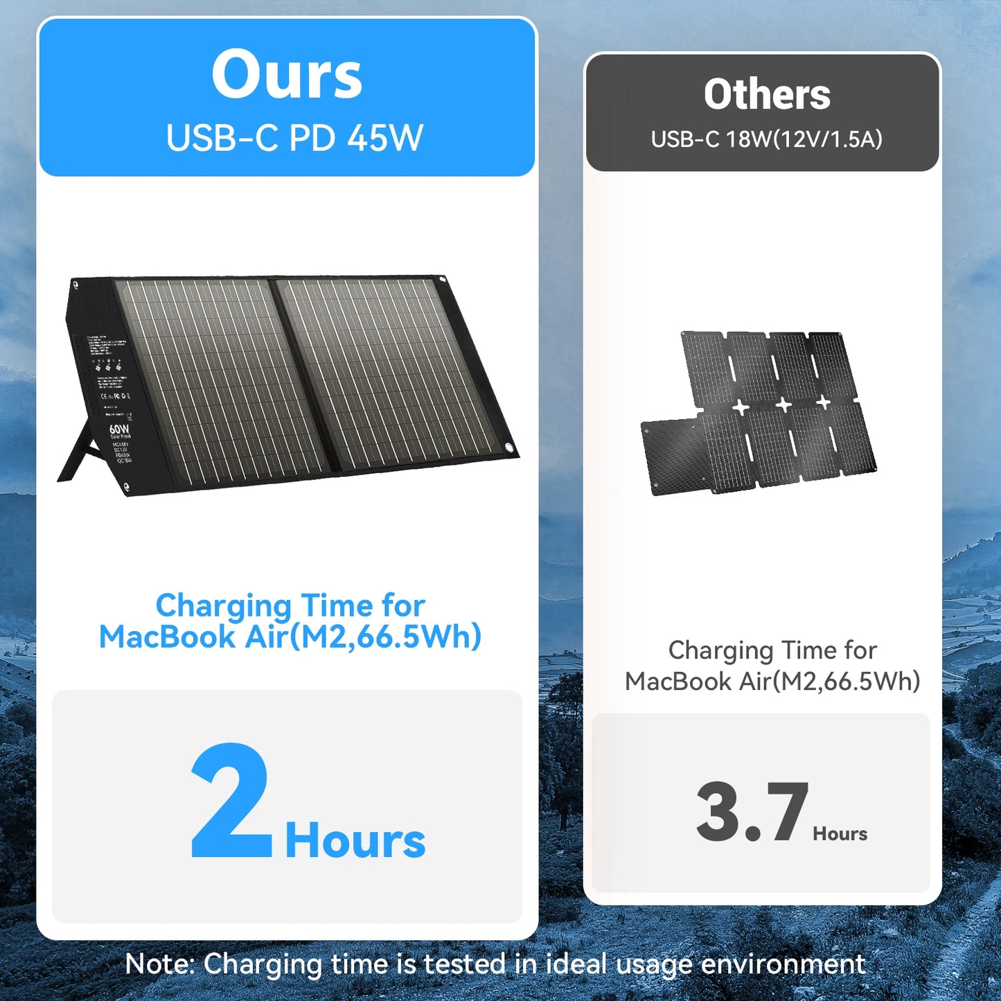 60W Travel-Ready Solar Charger