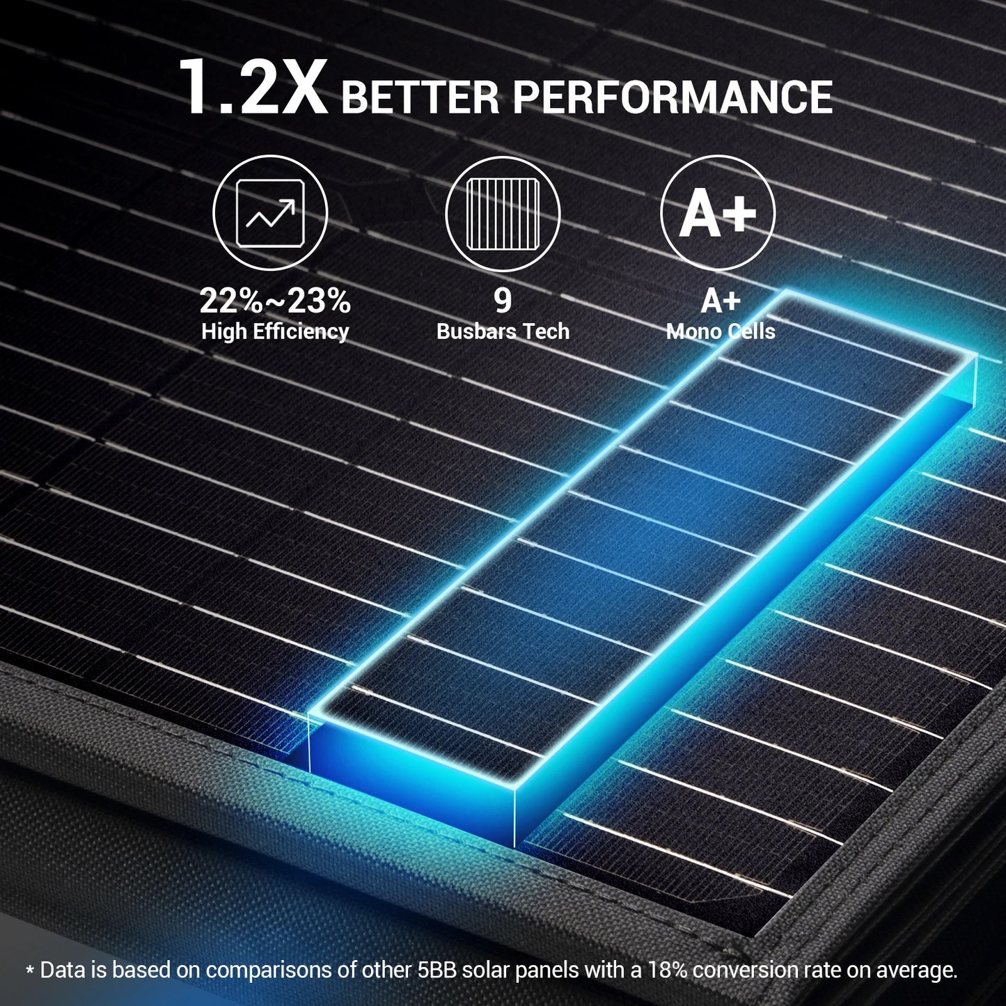 100W 9BB Portable Solar Panel for Solar Generator and USB Devices,