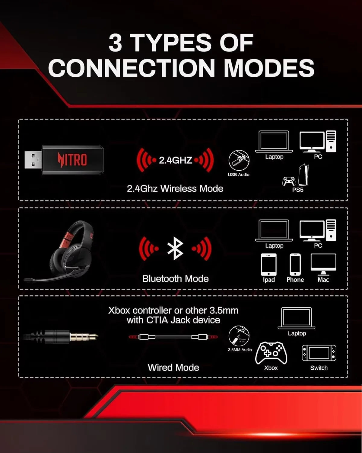 Gaming Headphones for PC, Meeting, Music, PS4 Wireless Gaming Headset