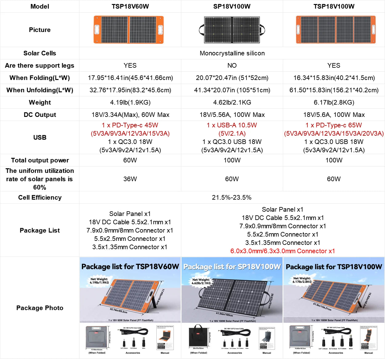 Foldable Solar Panel 100W 18V Outdoor,Solar