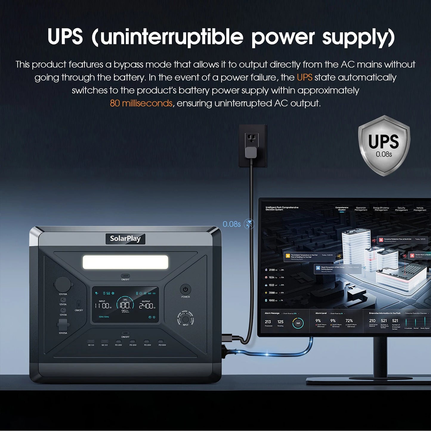 Portable Power Station Battery with 2400W (4800W Peak) AC Output Solar Generator
