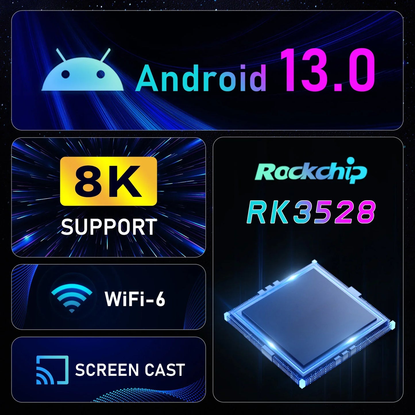 Android 13.0 Smart TV Box
