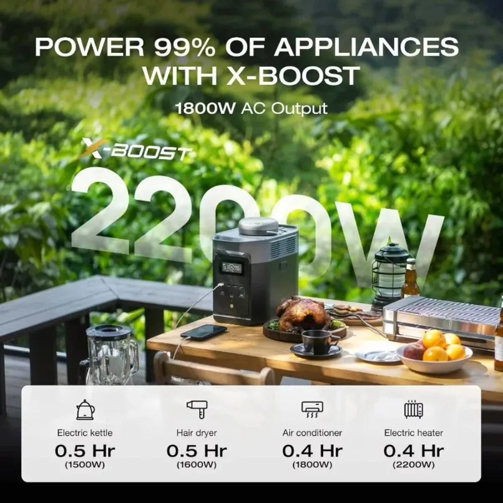NEW Solar Generator, 1800W AC/100W USB-C Output