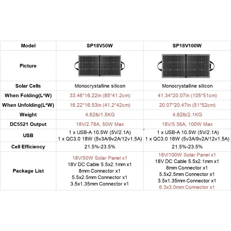 100W Portable Foldable Solar Panel
