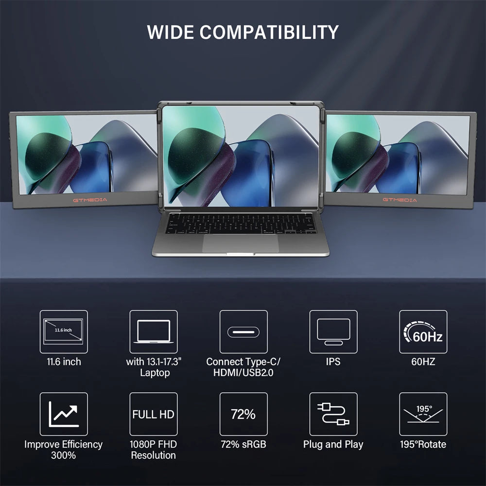 11.6Inch Portable Monitor ,Triple Dual Extender Screen Full View Fold Display For 13.0-17.3Inch Laptops