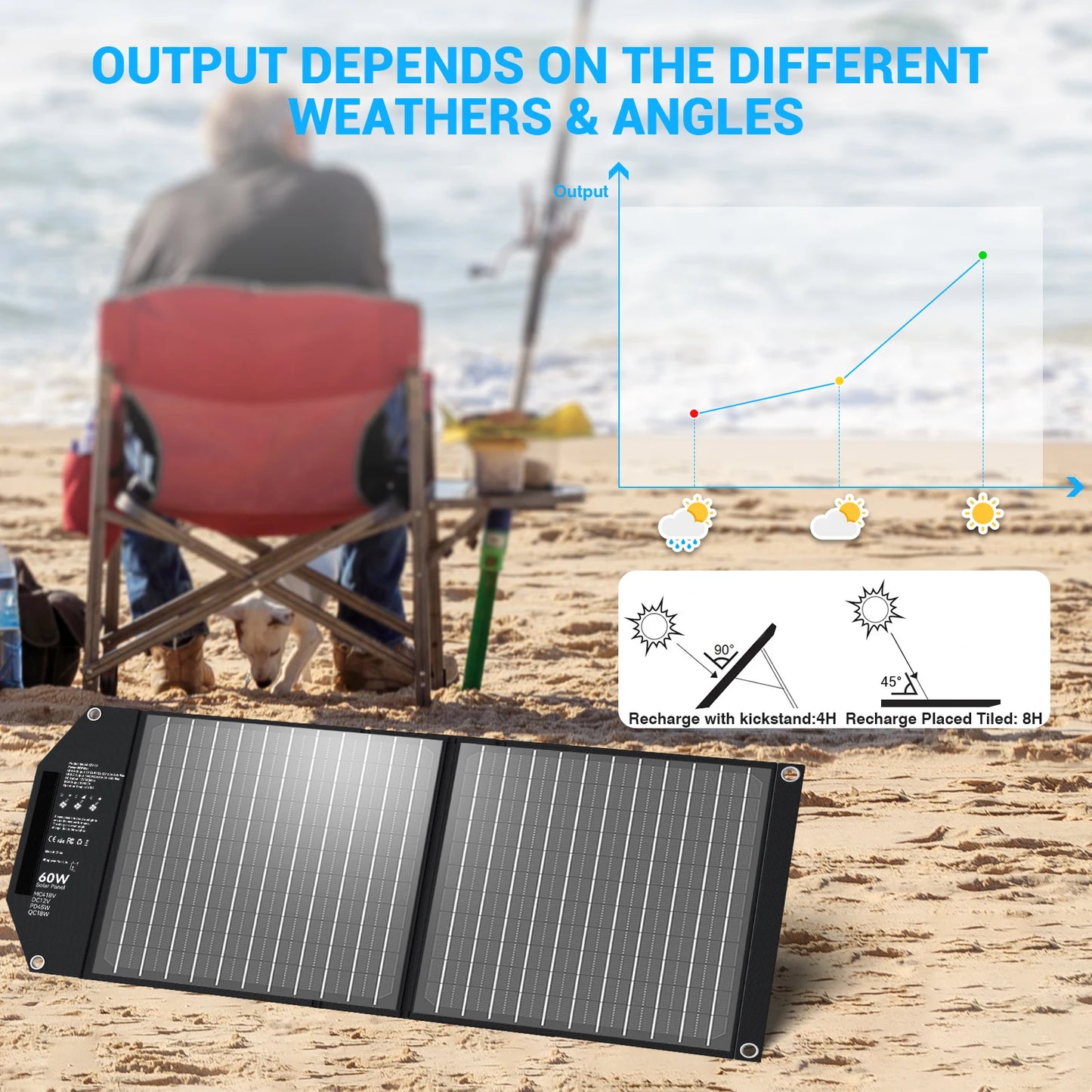 60W Travel-Ready Solar Charger