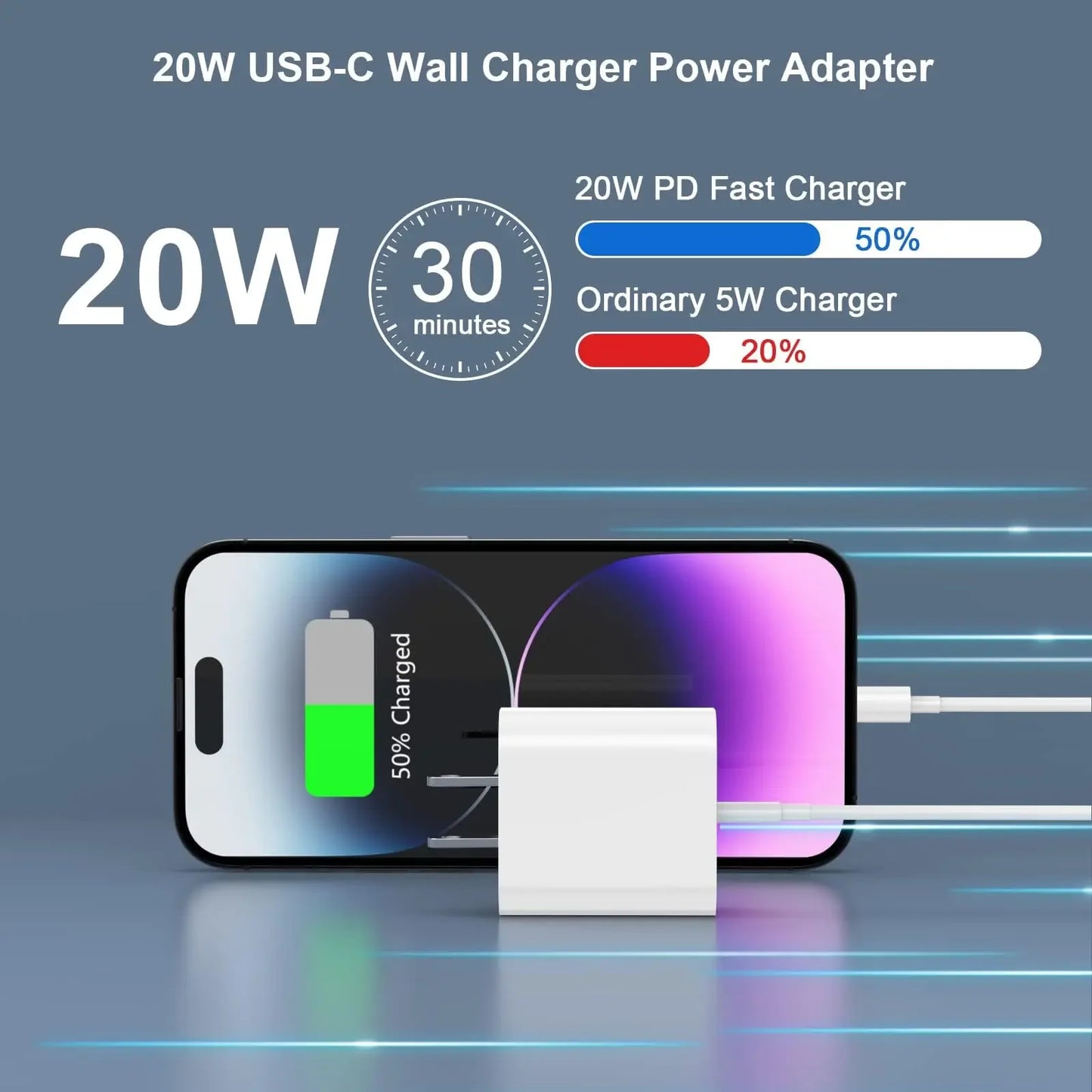 iPhone Fast Charger Cable Compatible with iPhone14/13/12/11,iPad