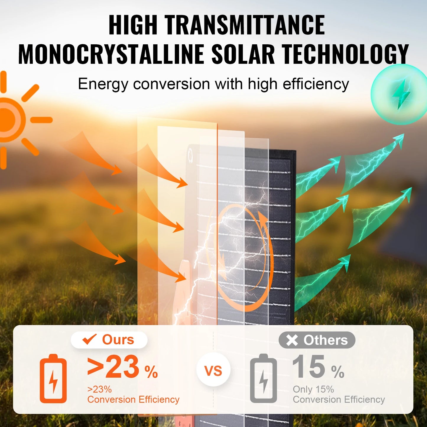 Portable Monocrystalline Solar Panel Foldable and Waterproof.