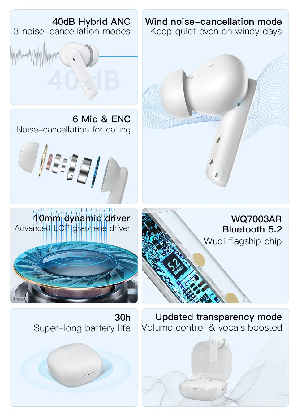Wireless TWS Bluetooth  Earbuds, Noise cancelling