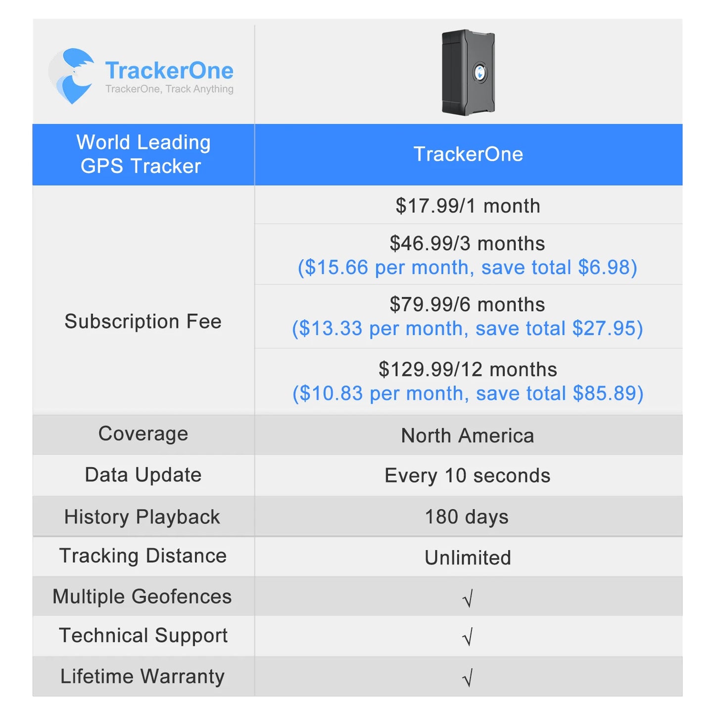 30 Days Long Last Car GPS