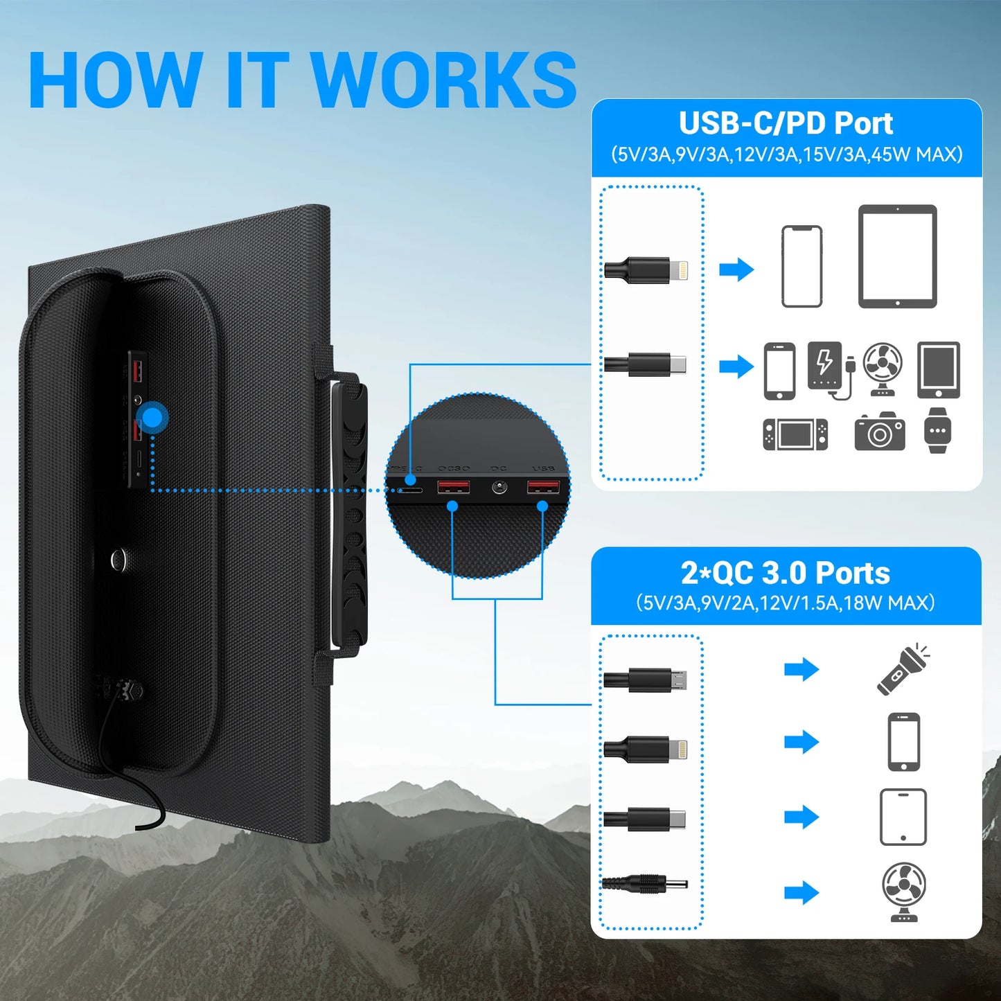 60W Travel-Ready Solar Charger
