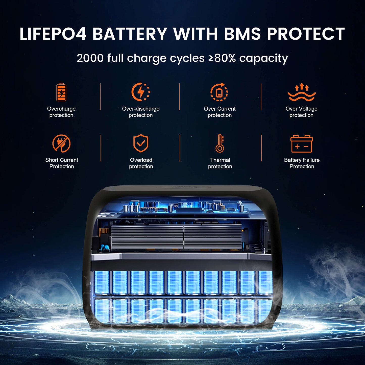 500W Solar Generator Portable Power Station 100W ETFE Solar Panel