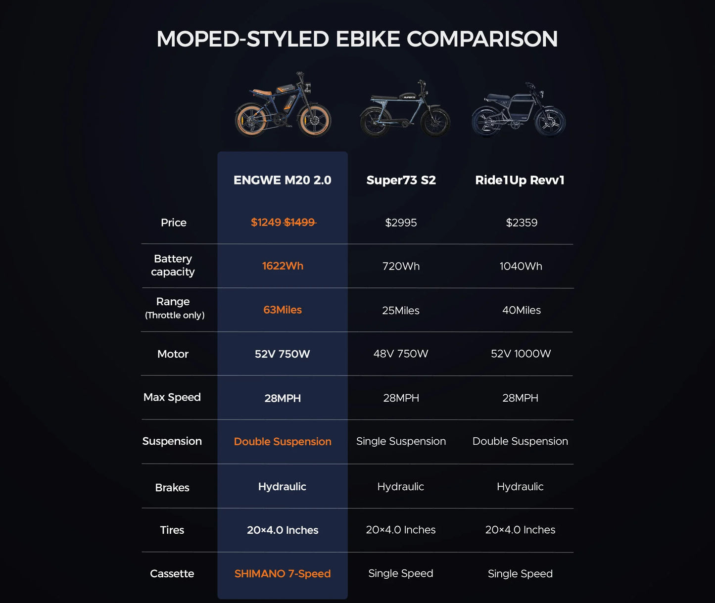 750W Motor 52V15.6AH Mountain E-bike Off-road, Fat Tire.