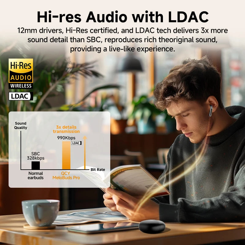 ANC Bluetooth 5.3 Earphones, Wireless