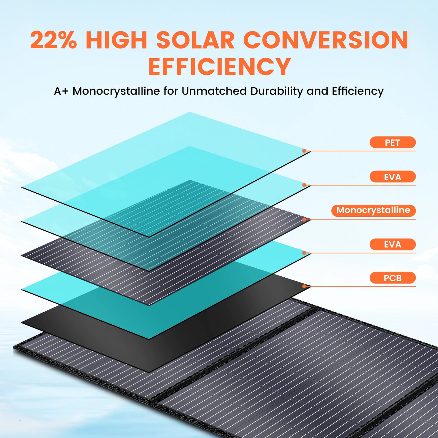 500W Solar Generator Portable Power Station 100W ETFE Solar Panel