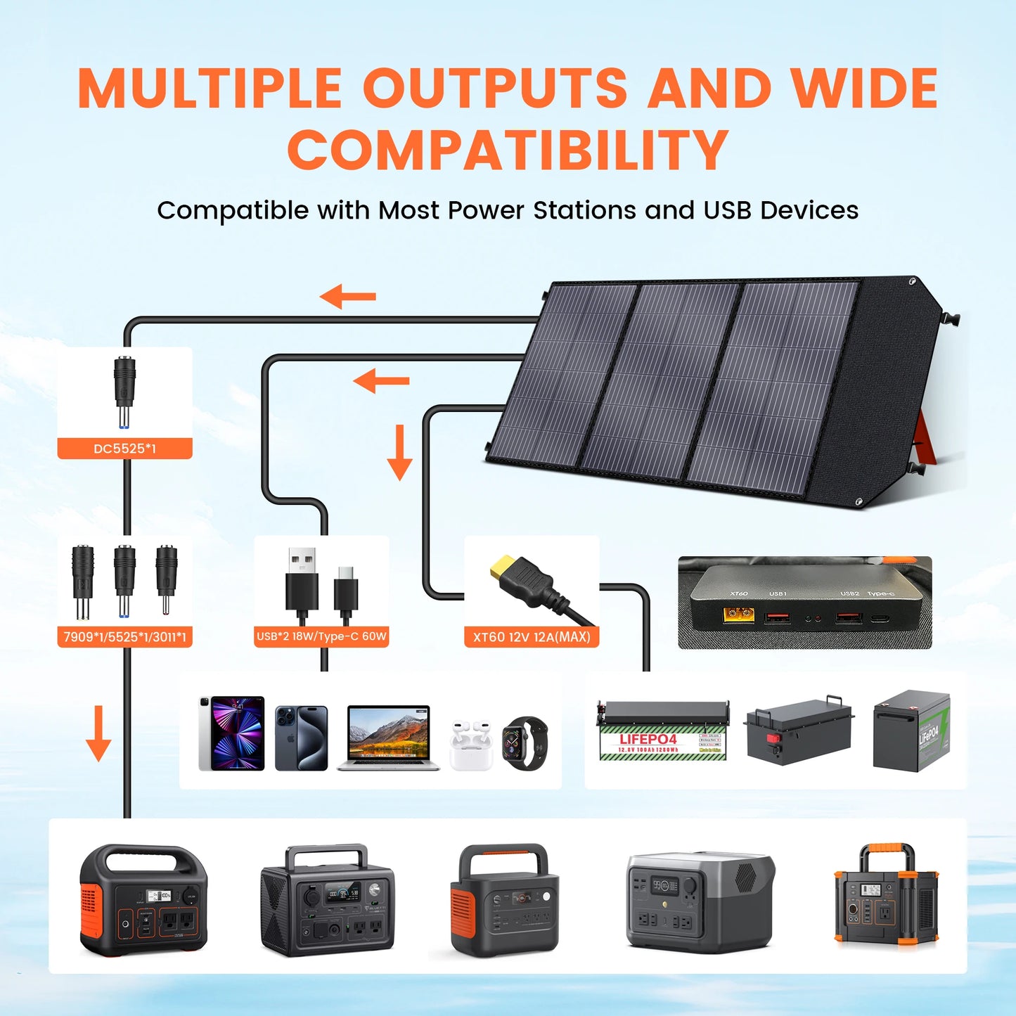 500W Solar Generator Portable Power Station 100W ETFE Solar Panel