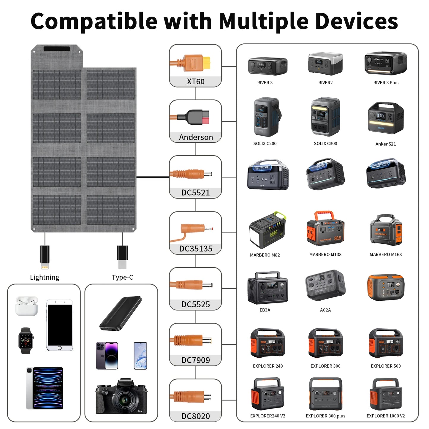 MHPOWOS 19V Foldable Solar Panel