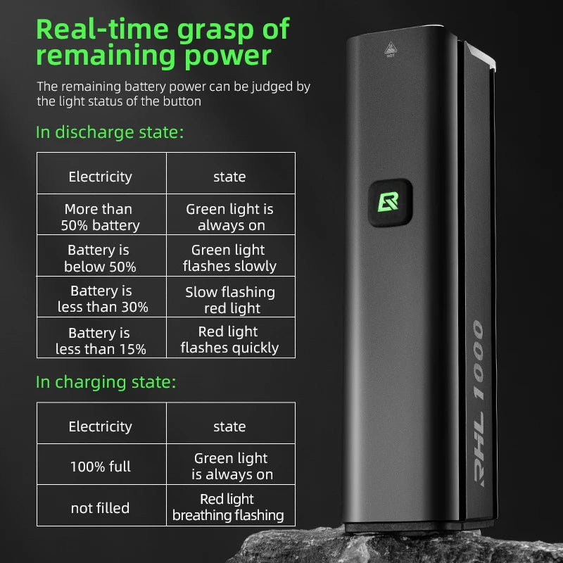 Type-C Rechargeable LED 4500mAh ,1000 lumens front lamp