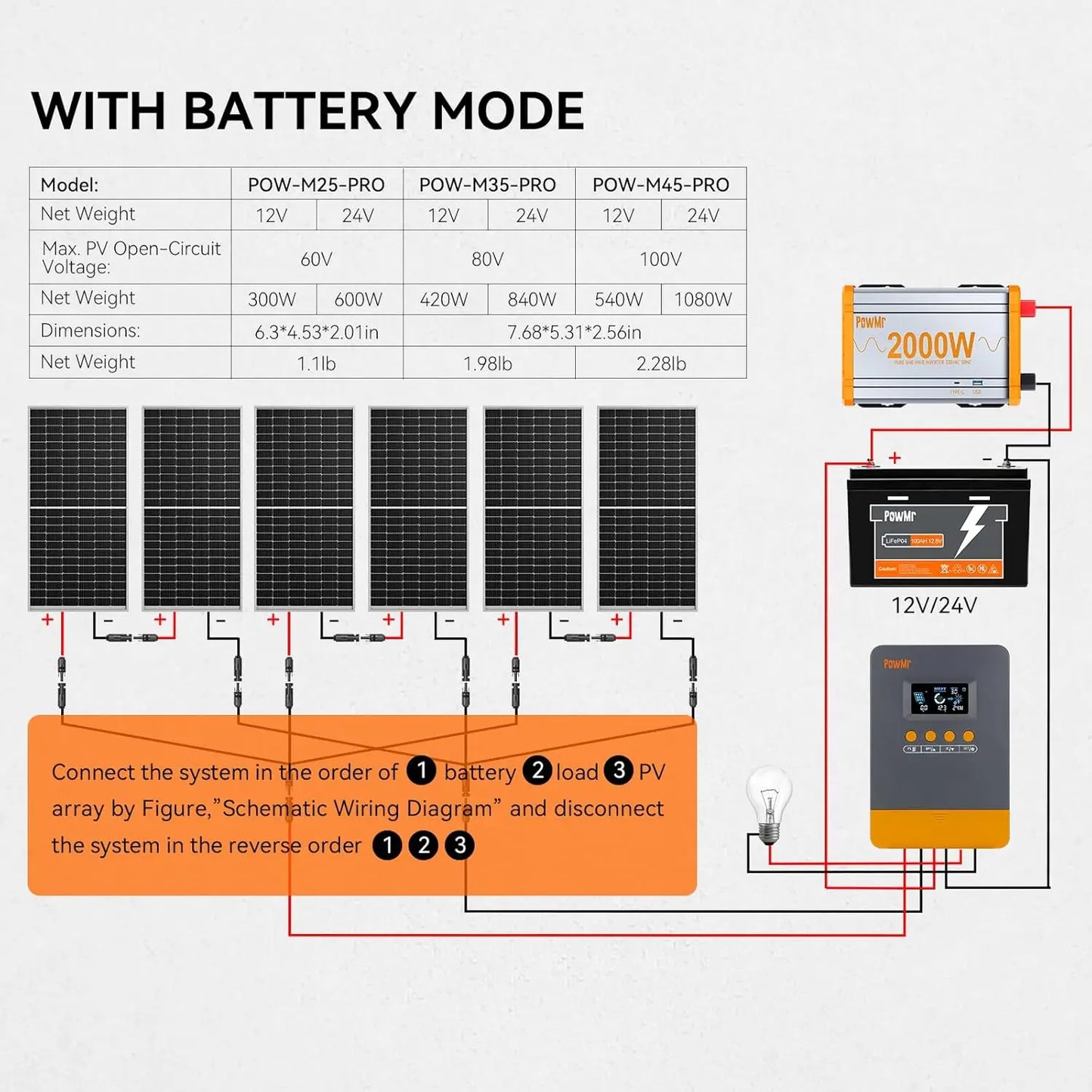 45A 35A 25A Solar Charger Controller ,Auto Battery Charger Solar Panel Regulator