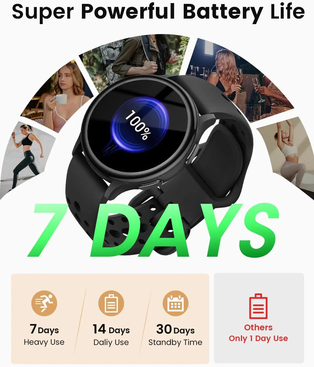 Smart Watches for Women [400+Watch Faces/Calls/Female Health]