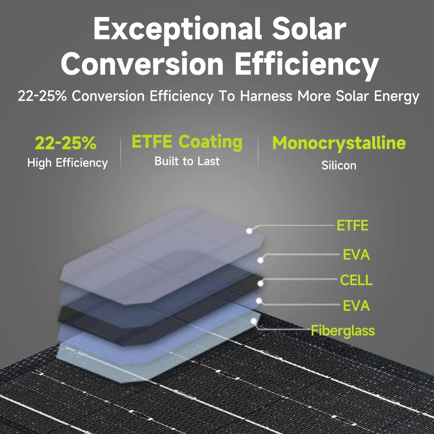 100W Fast Charging Power bank with 21W Solar Panel
